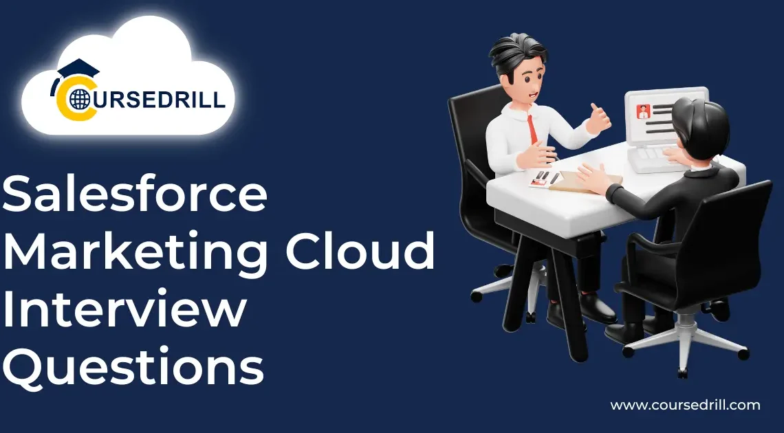 Salesforce Marketing Cloud Interview Questions