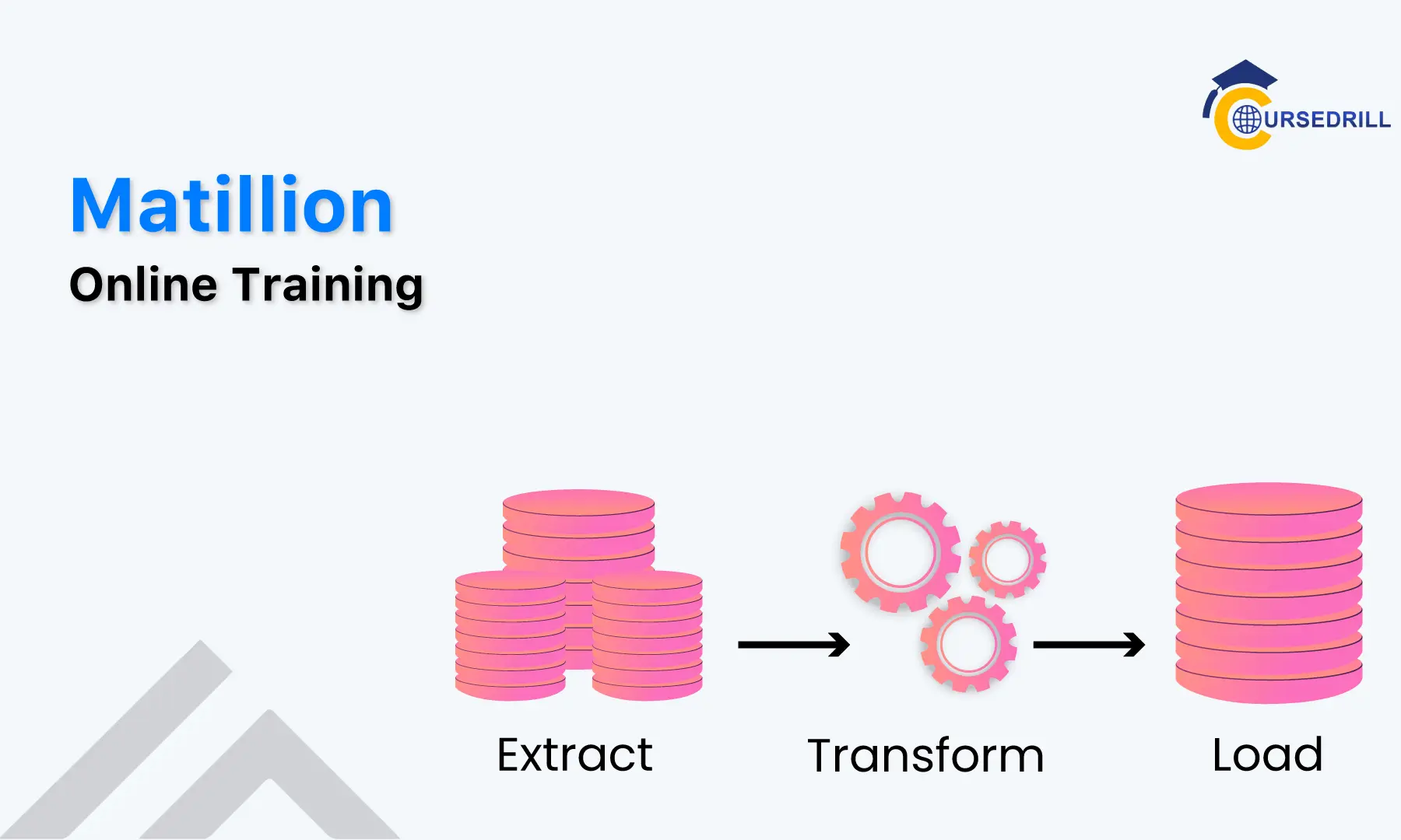 Matillion Training