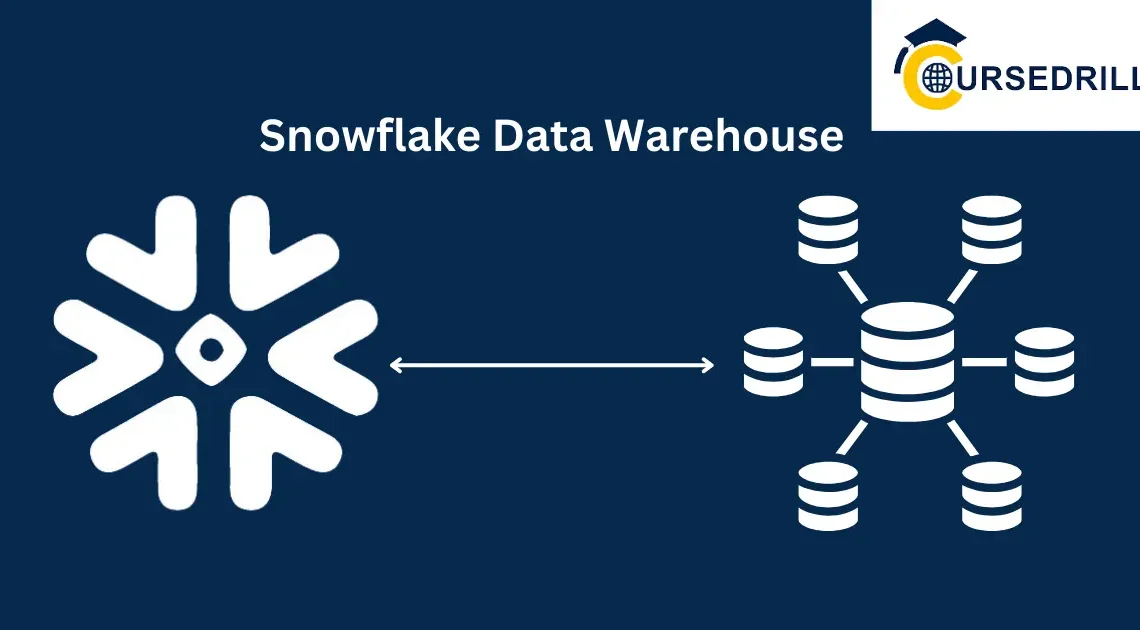 Snowflake Data Warehouse 1 Snowflake Data Warehouse
