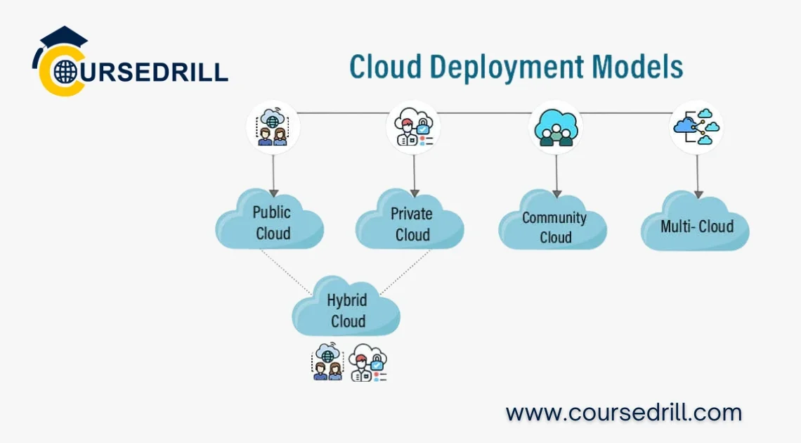 Cloud Deployment Models