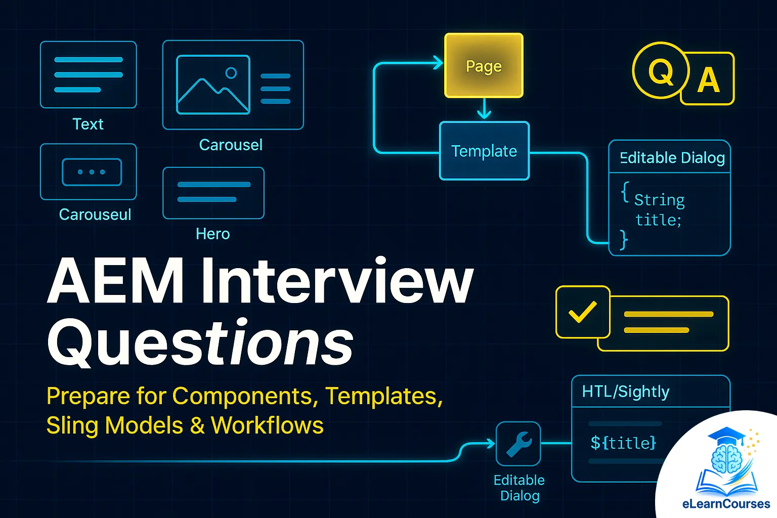 AEM Interview Questions