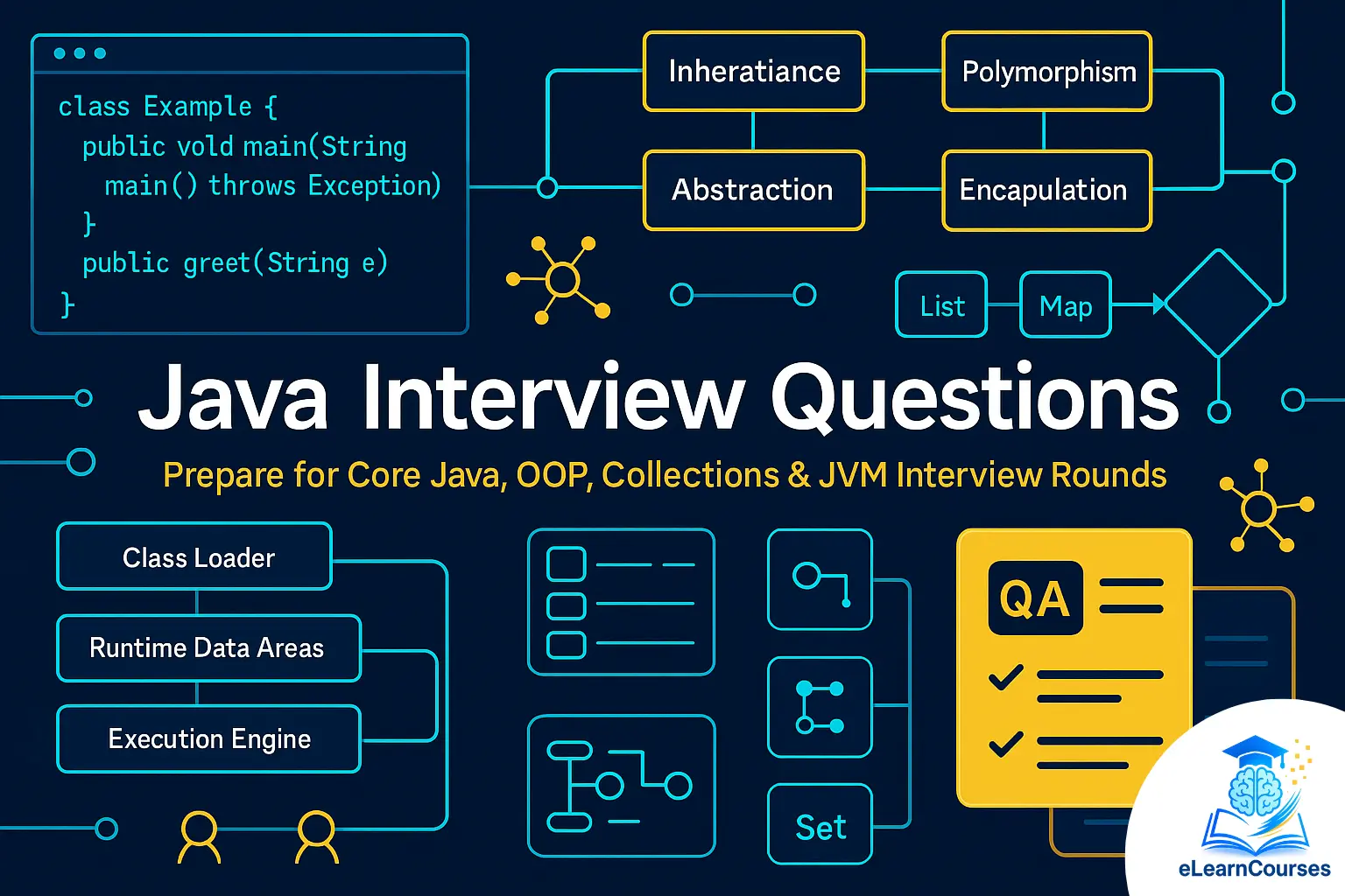 Java Interview Questions