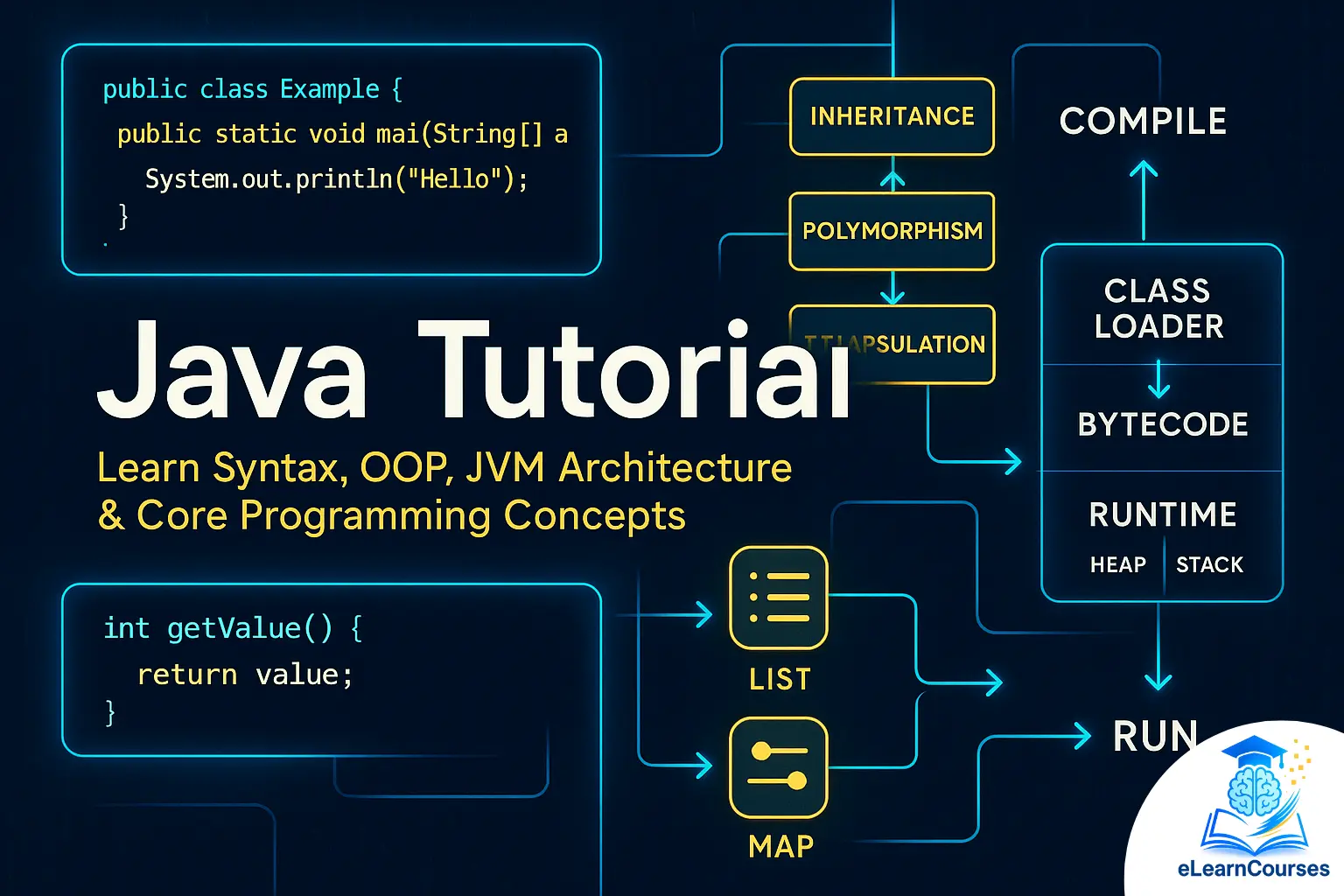 Java Tutorial