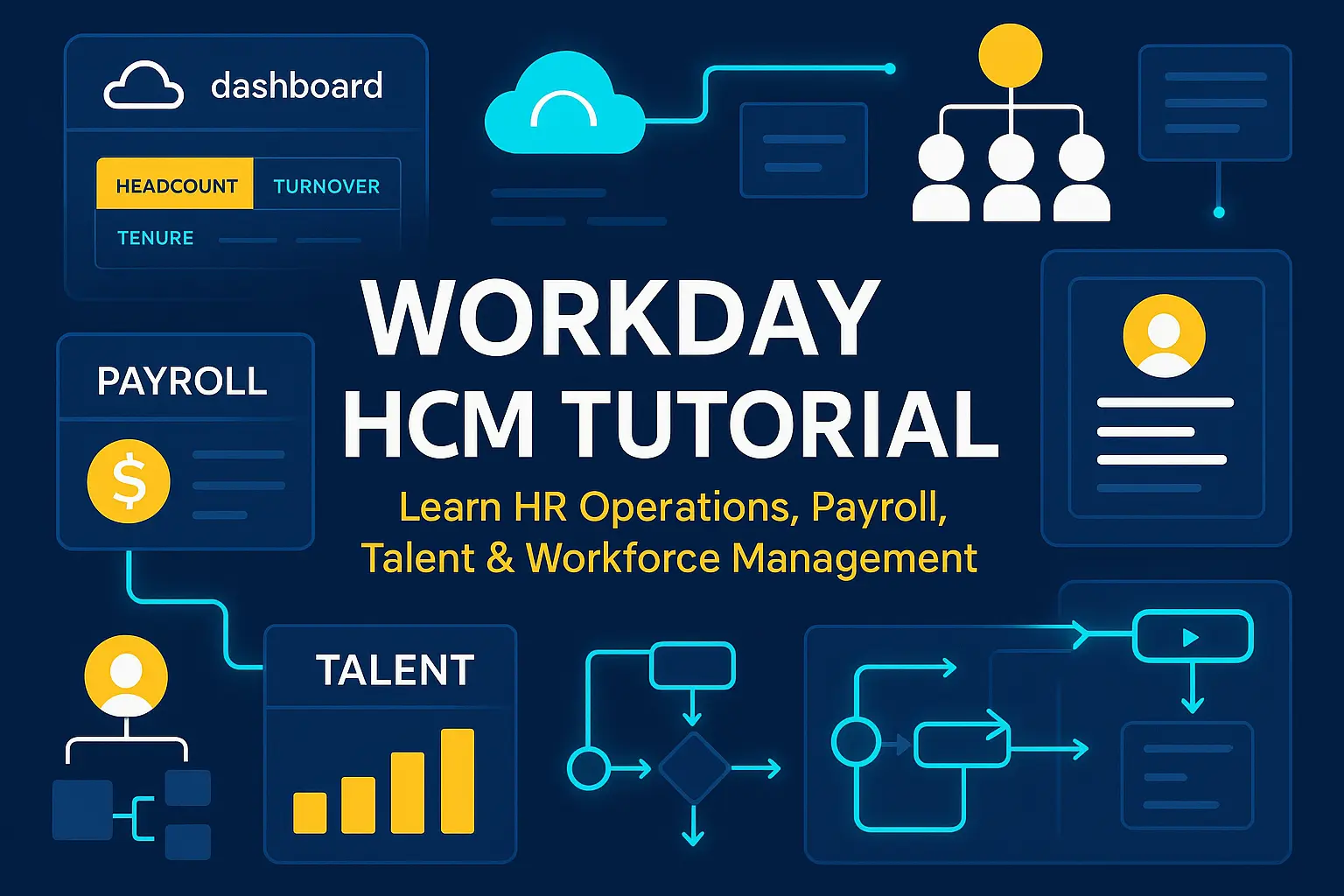 Workday HCM Tutorial