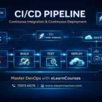 CI/CD Pipeline