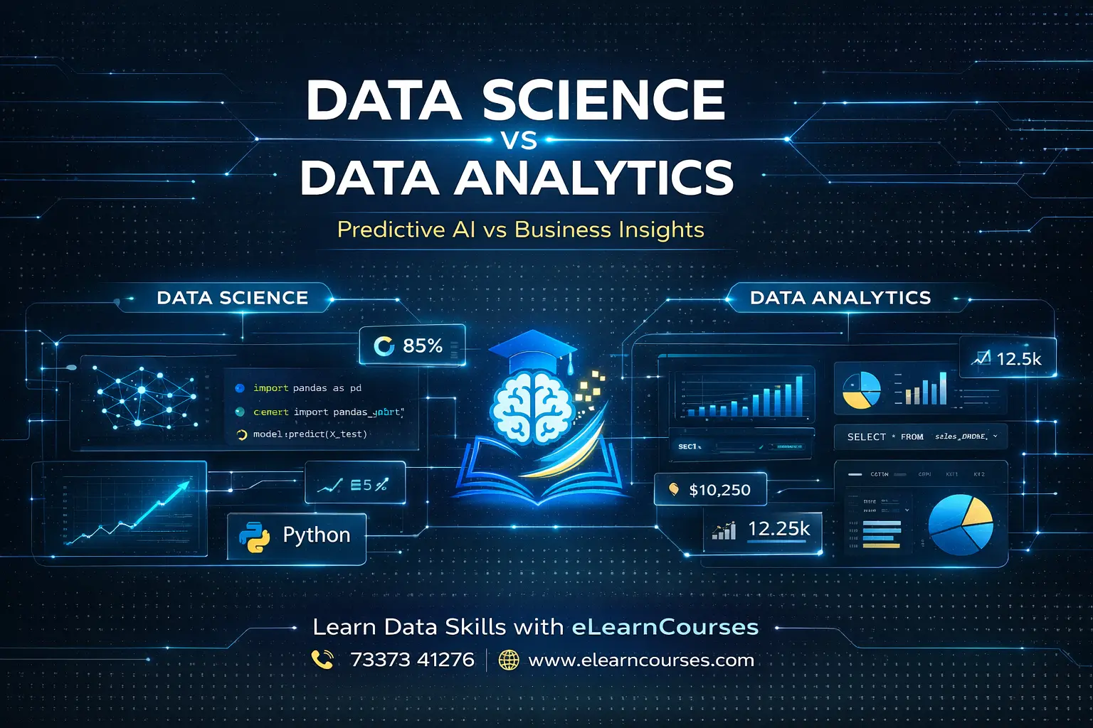 Data Science vs Data Analytics 7 Data Science vs Data Analytics