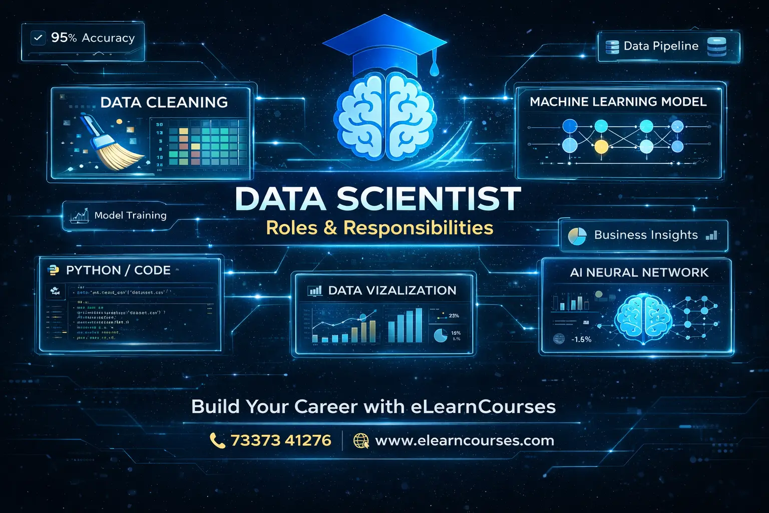 Data Scientist Roles and Responsibilities 7 Data Scientist Roles and Responsibilities
