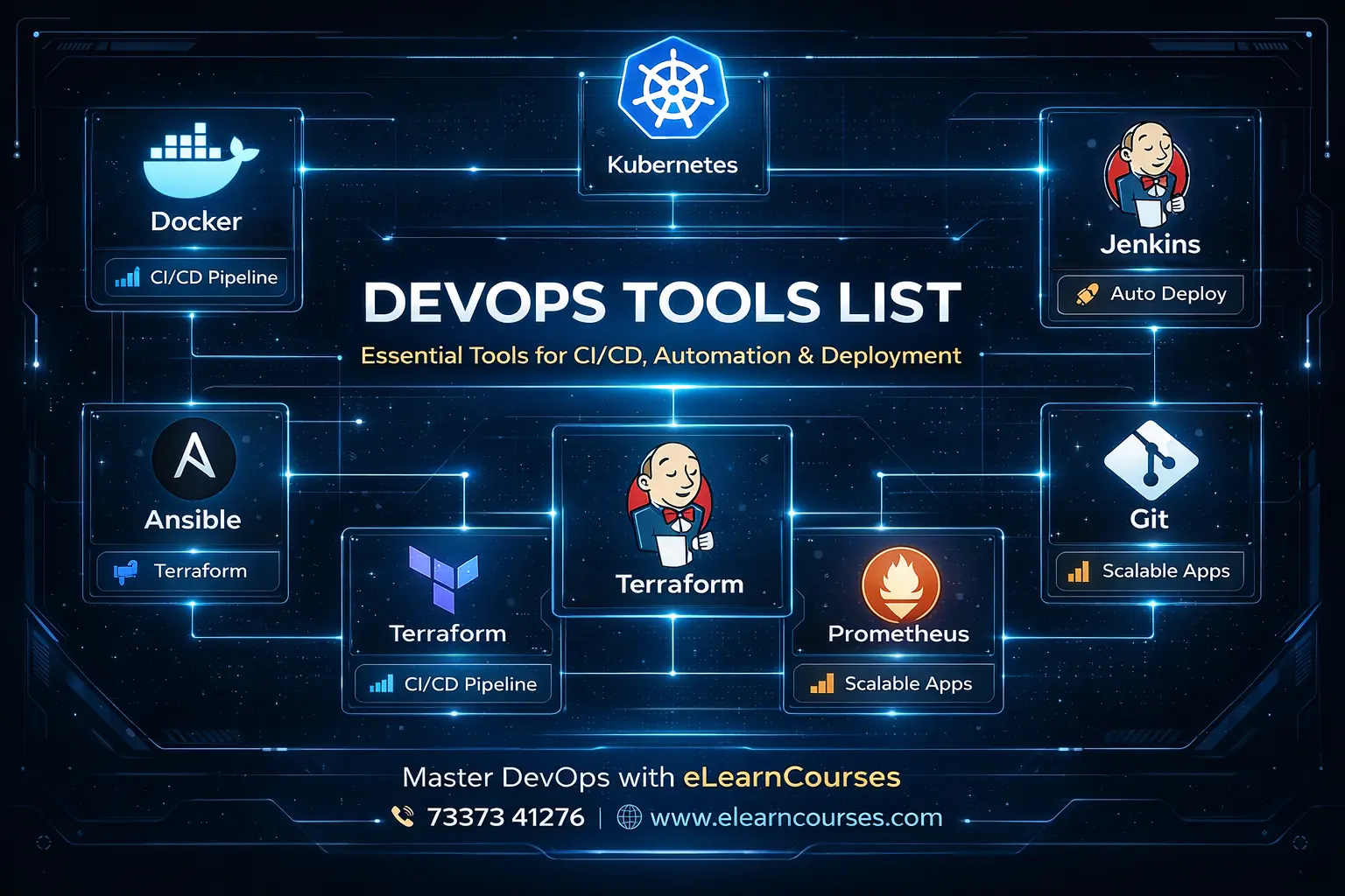 Devops tools list