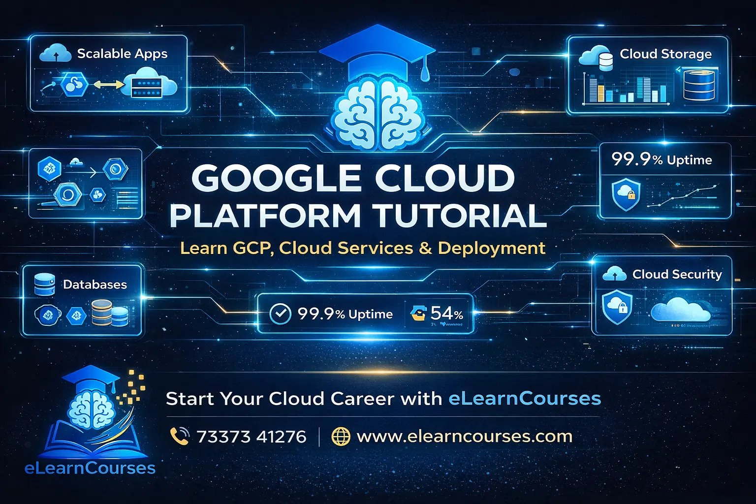 Google Cloud Platform Tutorial