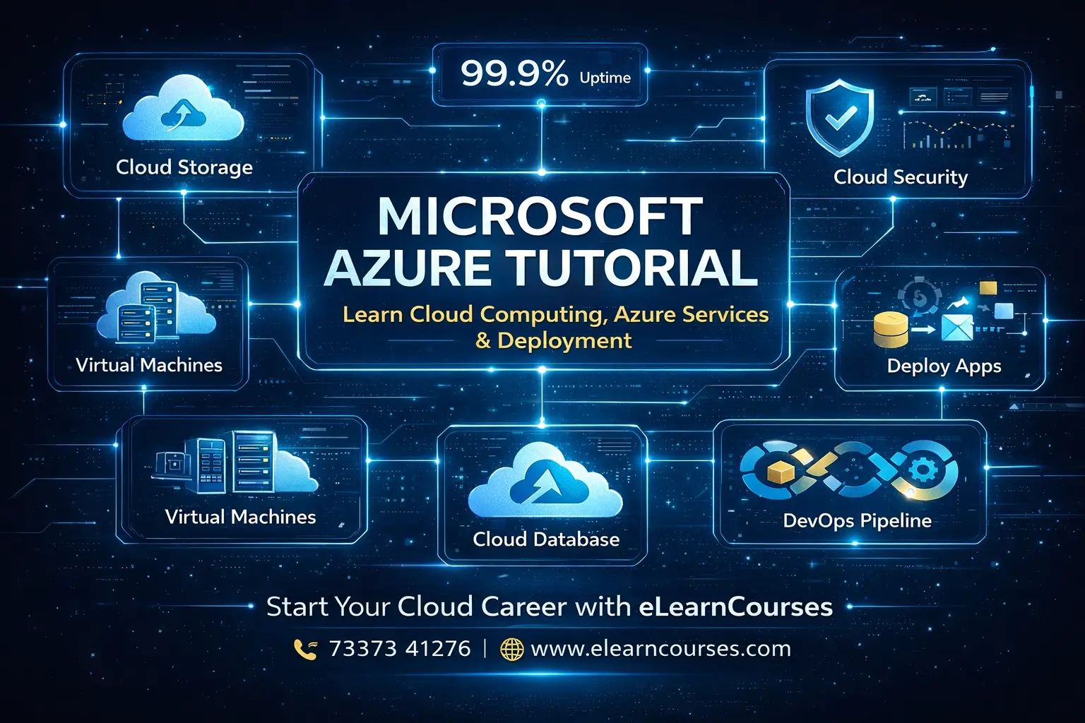 Microsoft azure Tutorial
