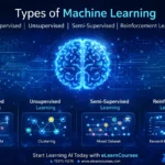 Types of maachine learning