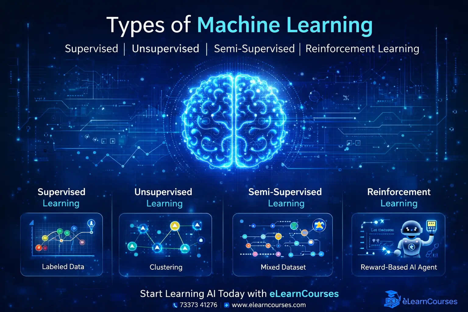 Types of maachine learning
