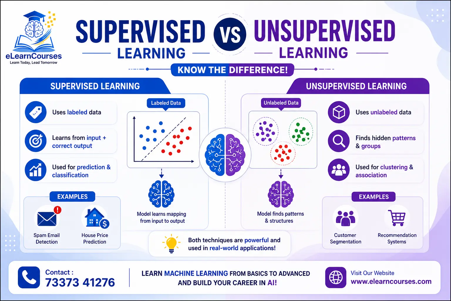 supervised vs unsupervised learning
