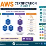 AWS Certification Guide