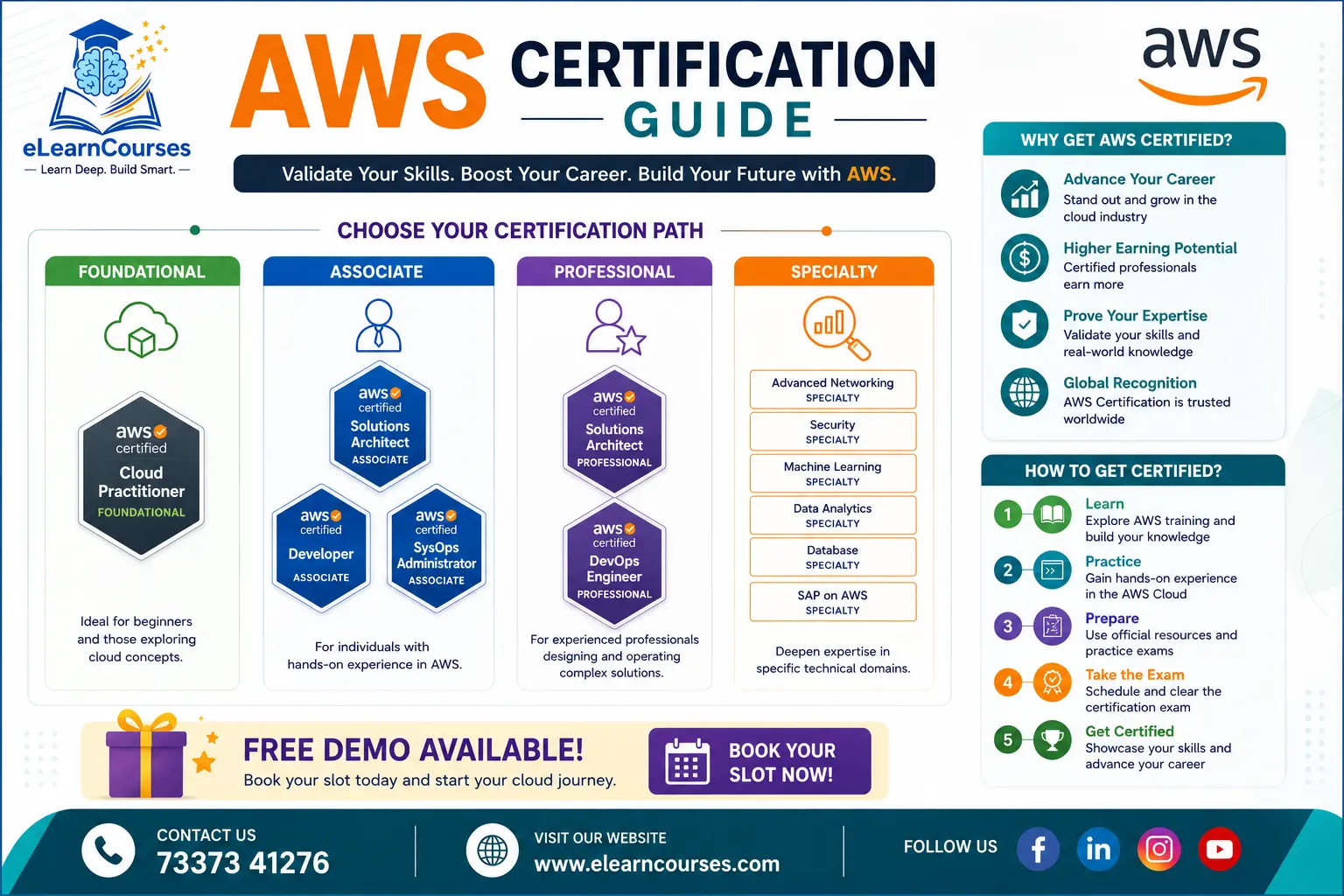 AWS Certification Guide