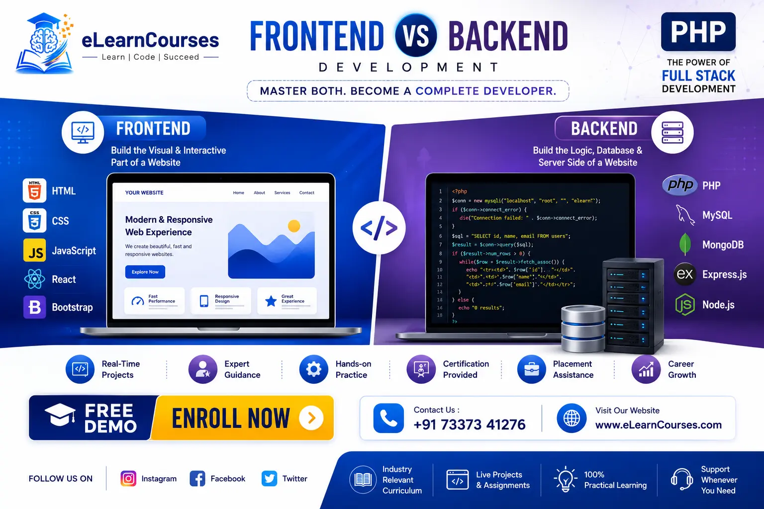 Frontend vs Backend Development 2 Frontend vs Backend Development