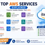 Top AWS Services
