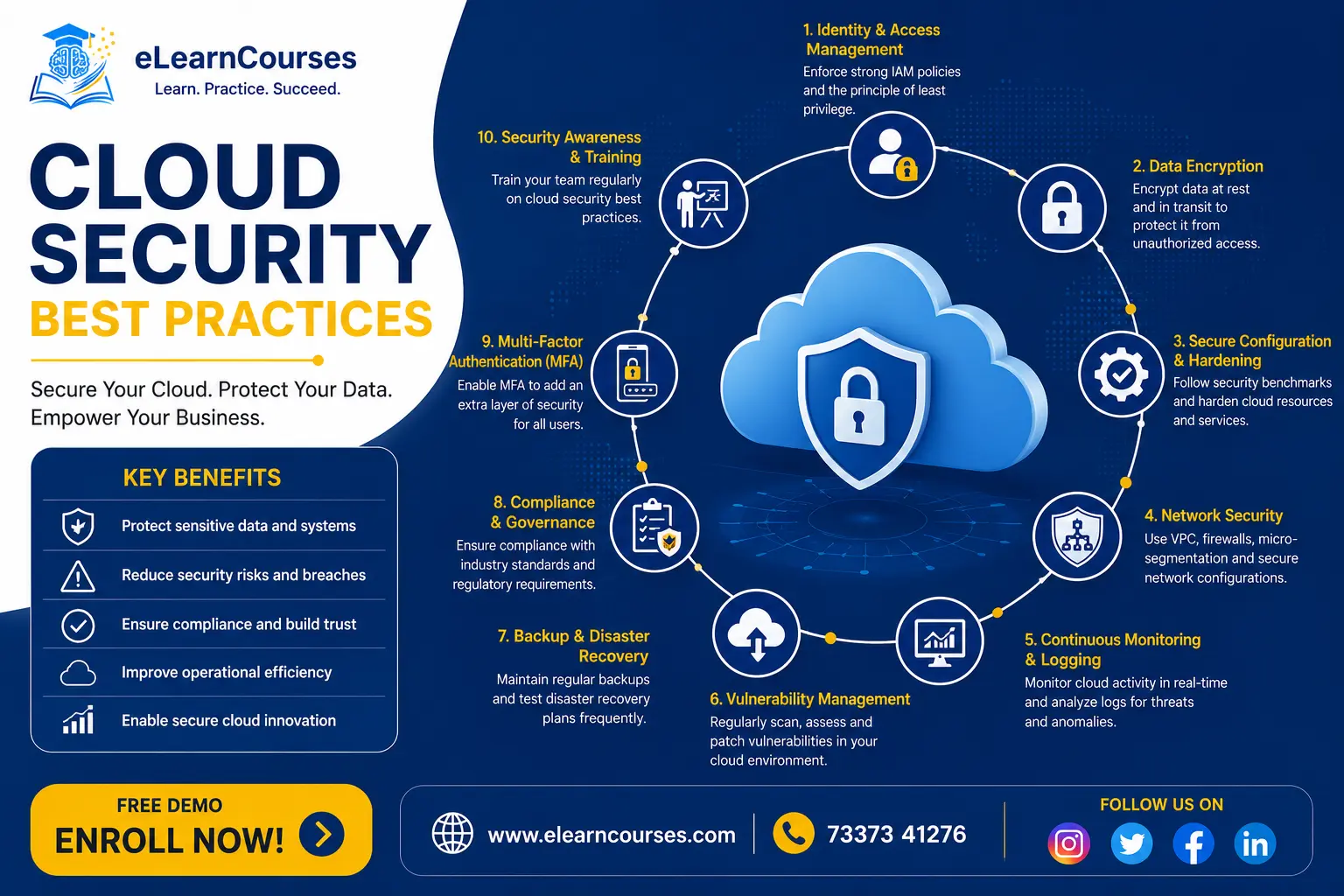 Cloud Security best practices