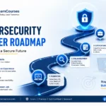 Cybersecurity Career Roadmap