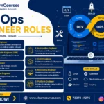 DevOps Engineer Roles