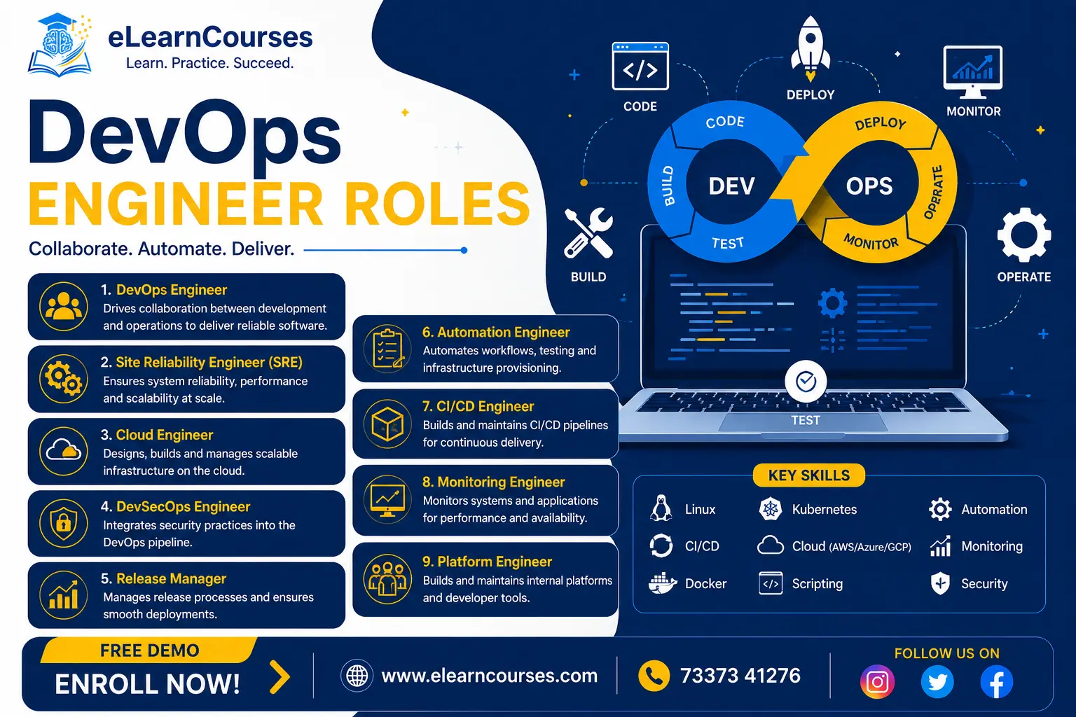 DevOps Engineer Roles