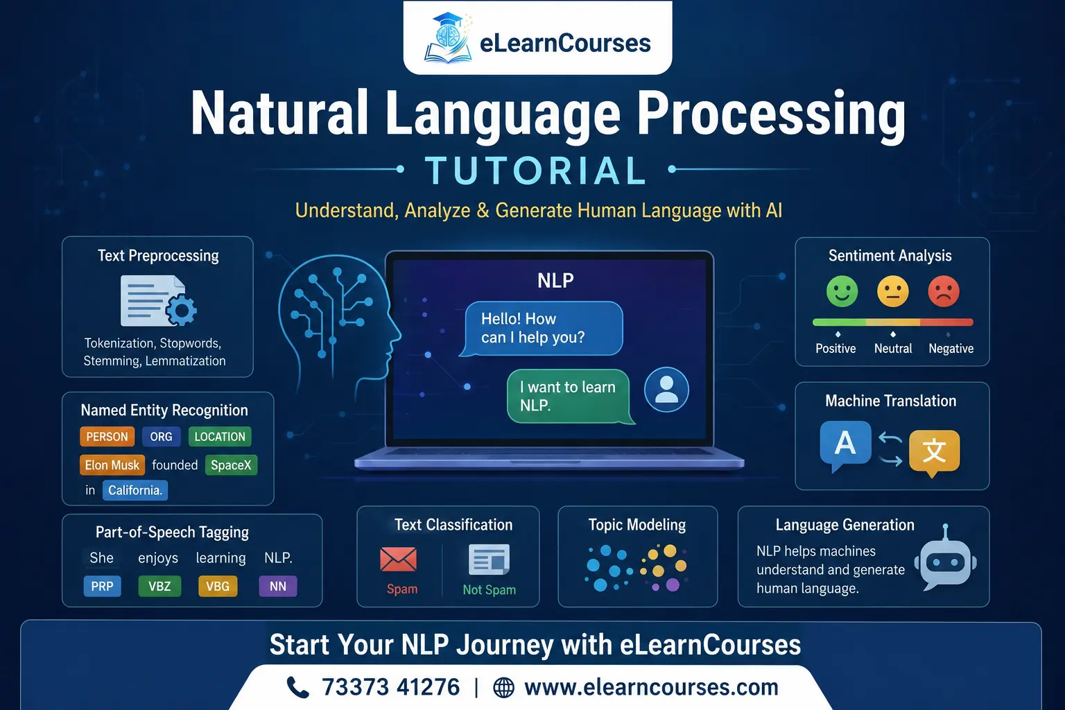 Natural Language Processing Tutorial
