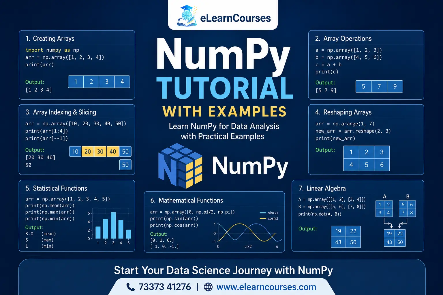 Numpy Tutorial with Examples
