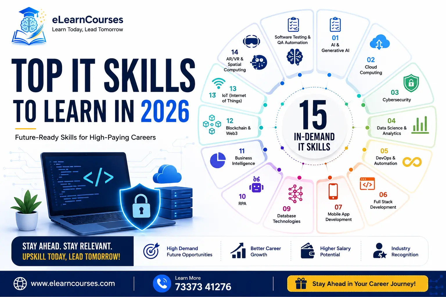 Top IT skills to Learn in 2026