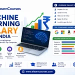 Machine Learning salary in India
