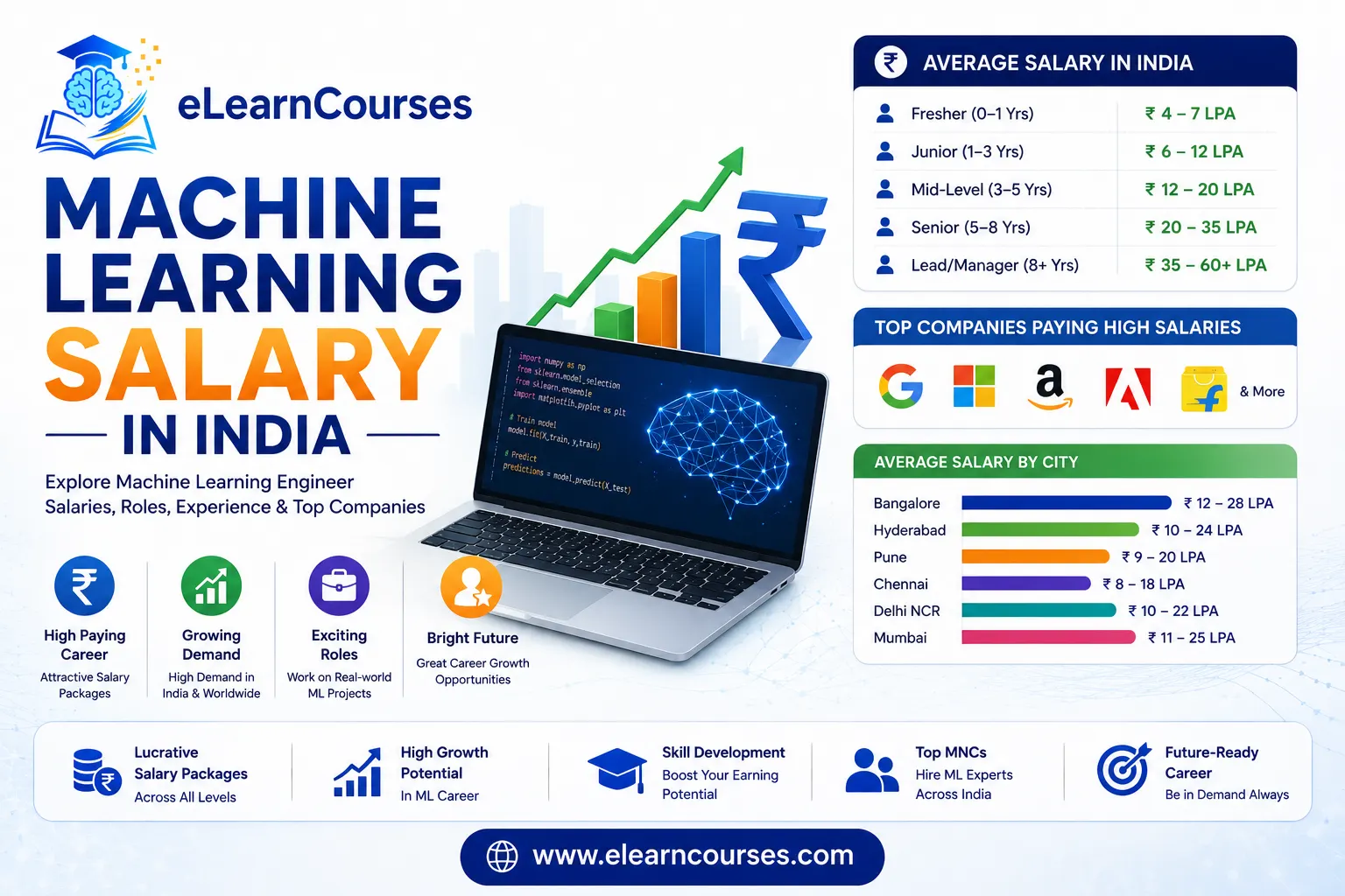 Machine Learning Salary in India 2 Machine Learning salary in India