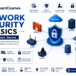 Network Security Basics