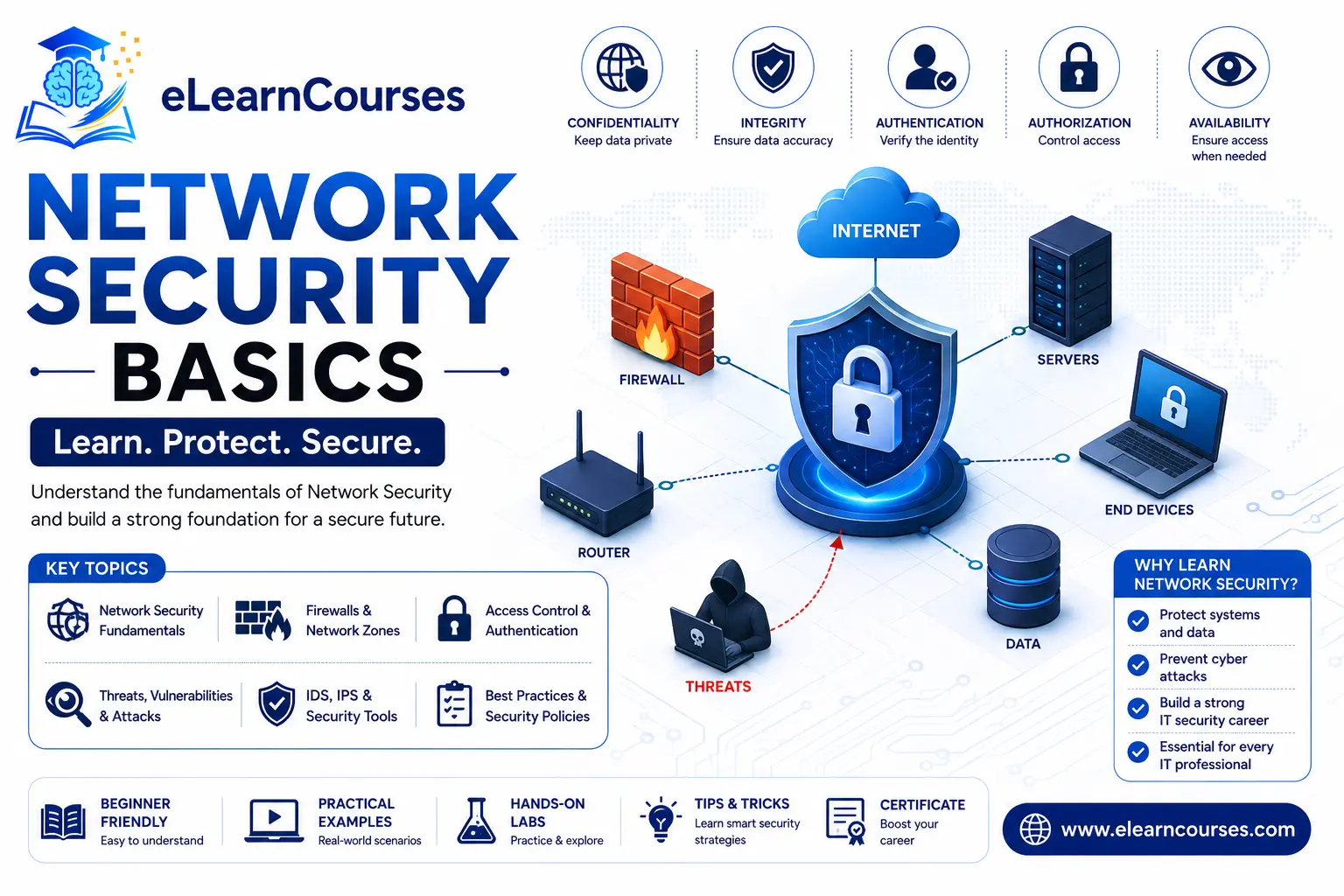 Network Security Basics
