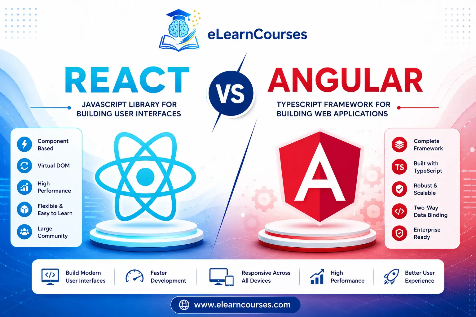 React vs Angular