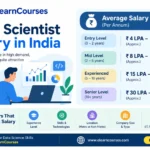 Data Scientist Salary in India