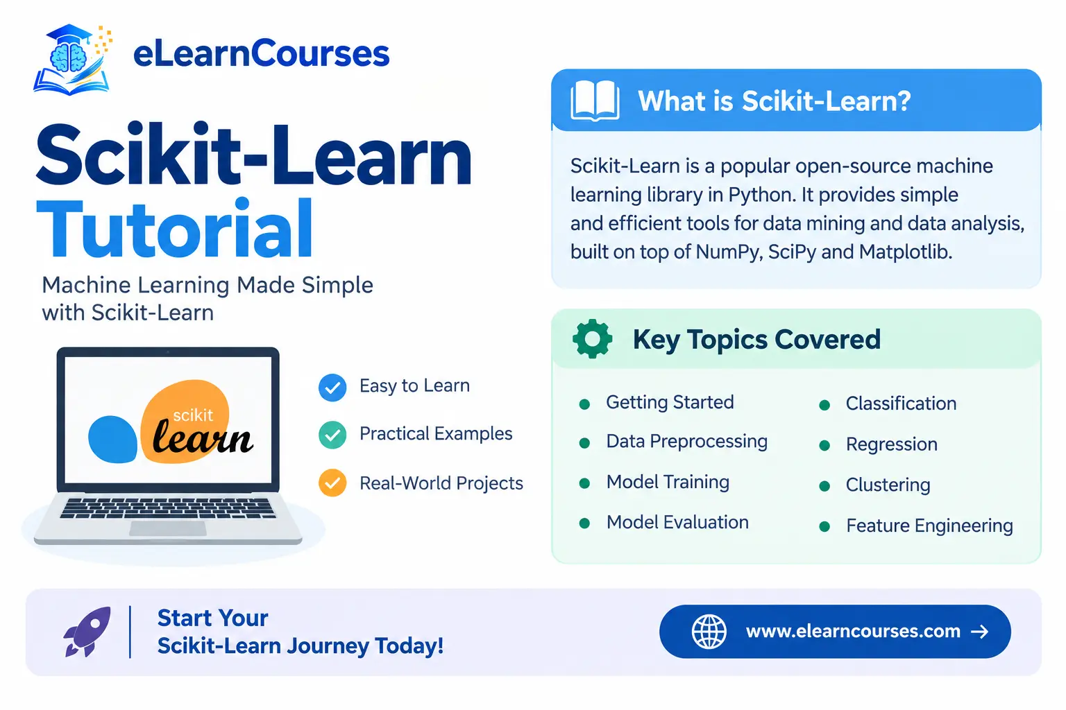 Scikit-Learn Tutorial